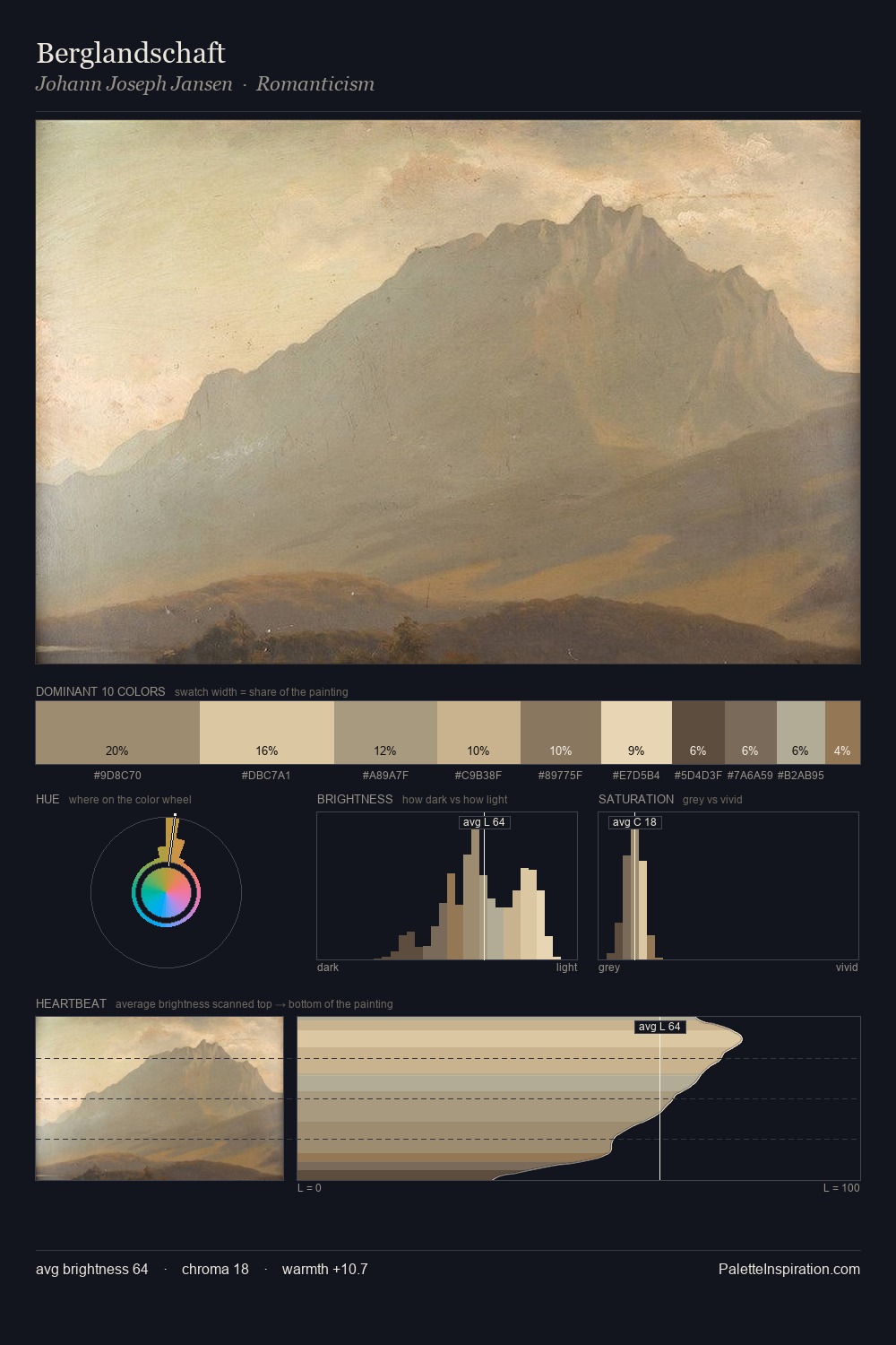 Berglandschaft palette card