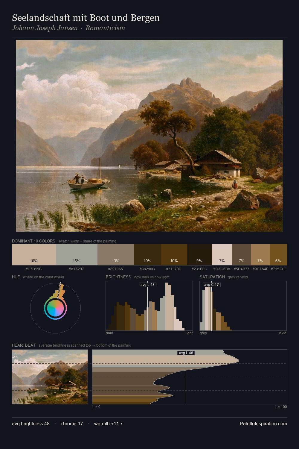 Seelandschaft mit Boot und Bergen palette card
