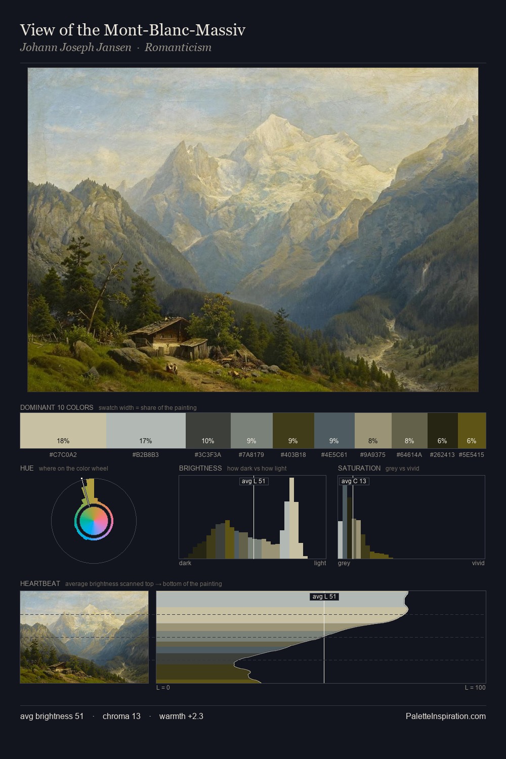 View of the Mont-Blanc-Massiv palette card