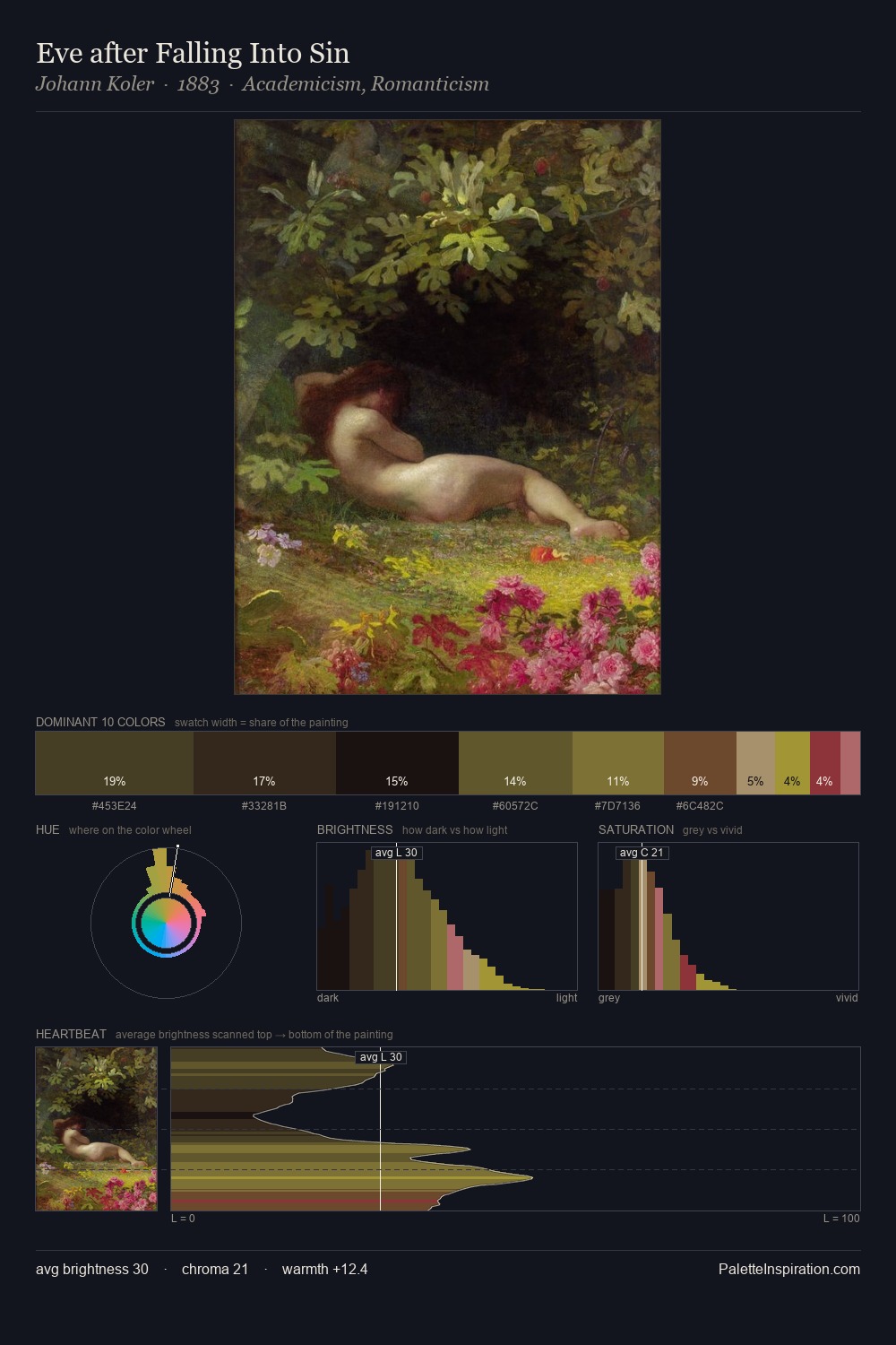 Eve after Falling Into Sin palette card
