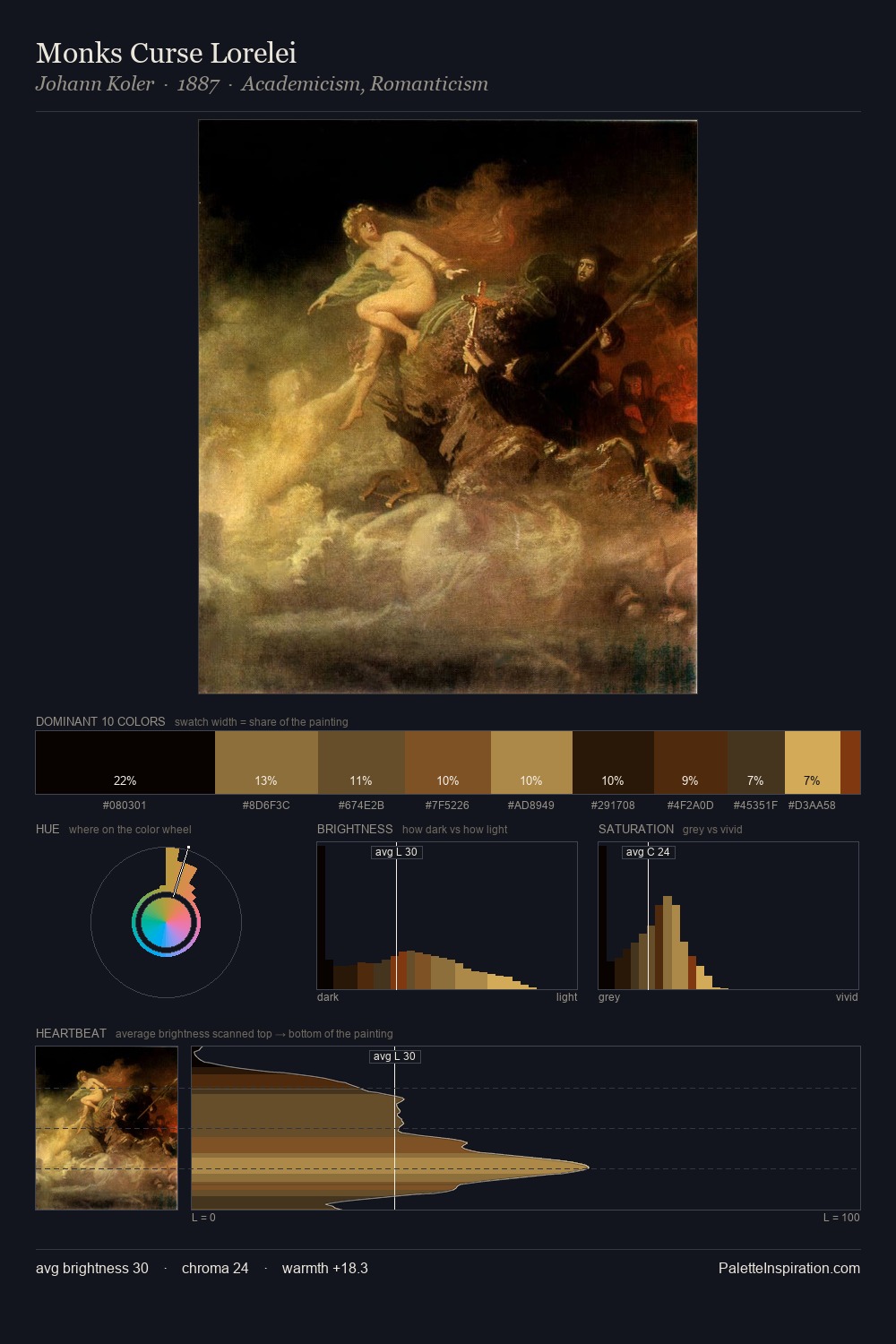 Monks Curse Lorelei palette card