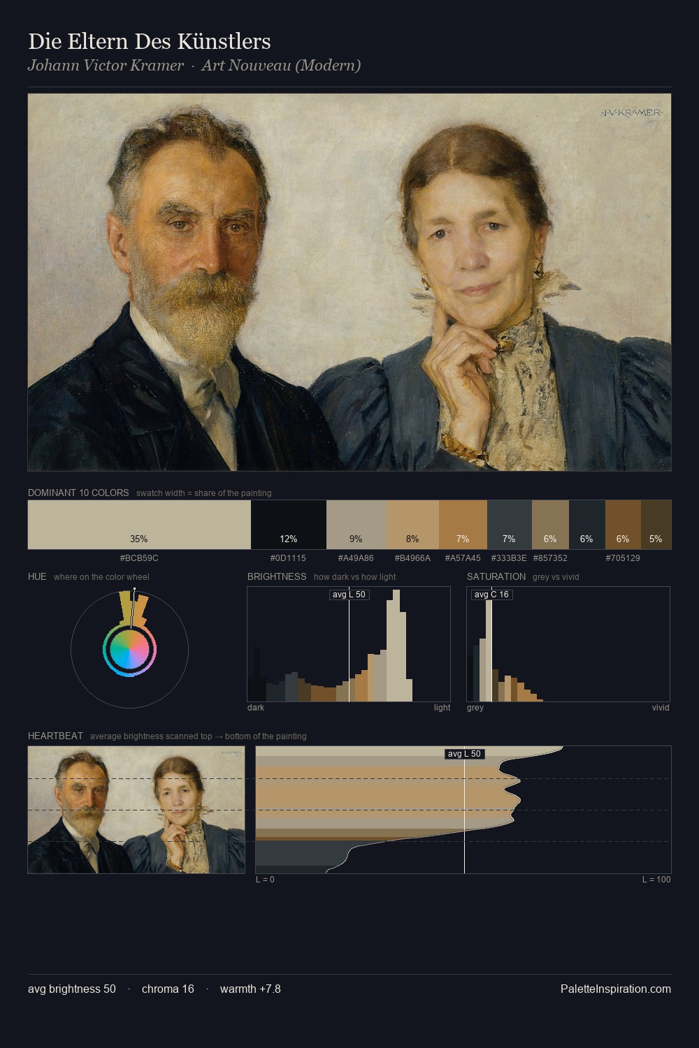 Die Eltern Des Künstlers palette card