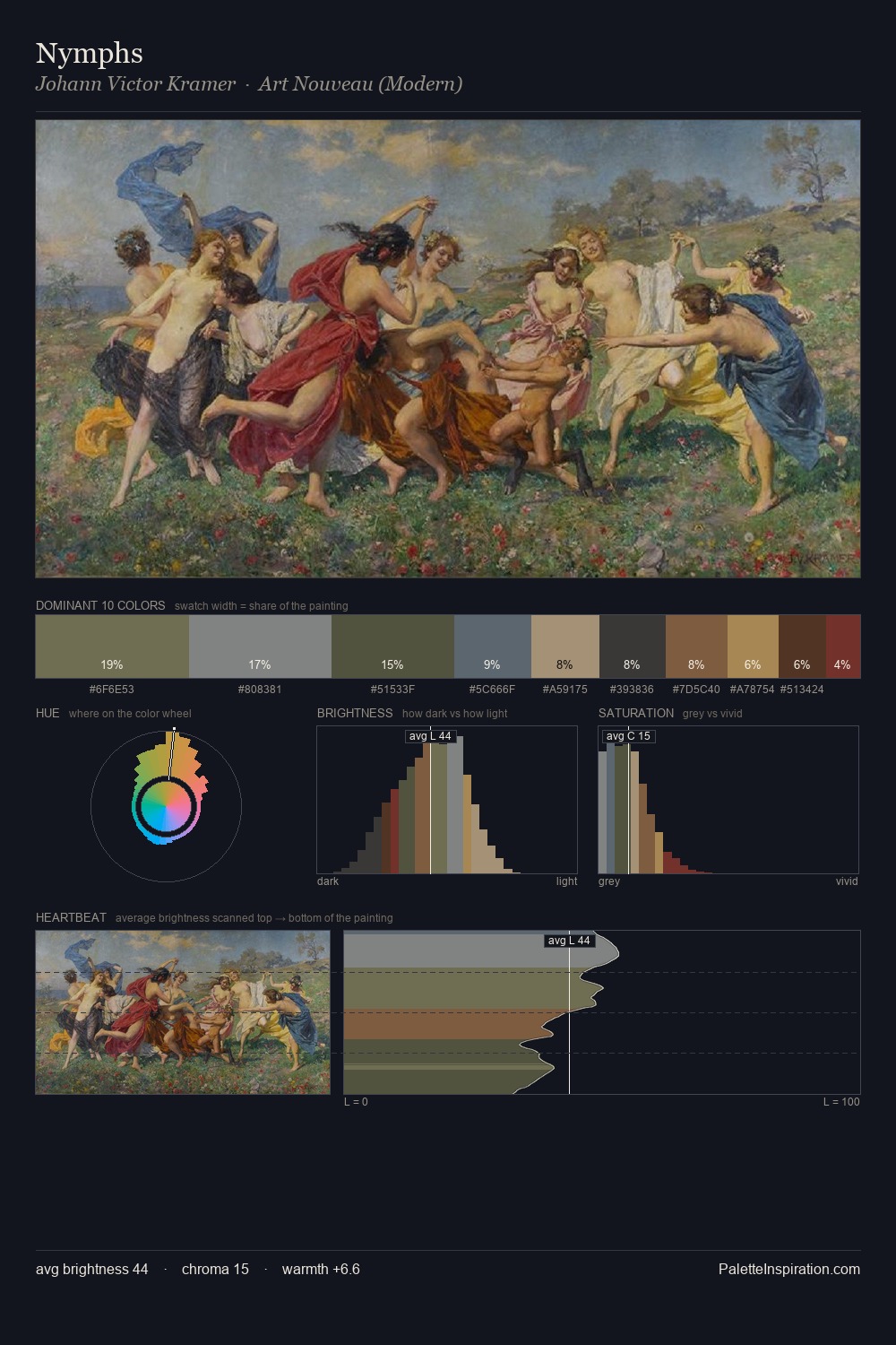 Nymphs palette card