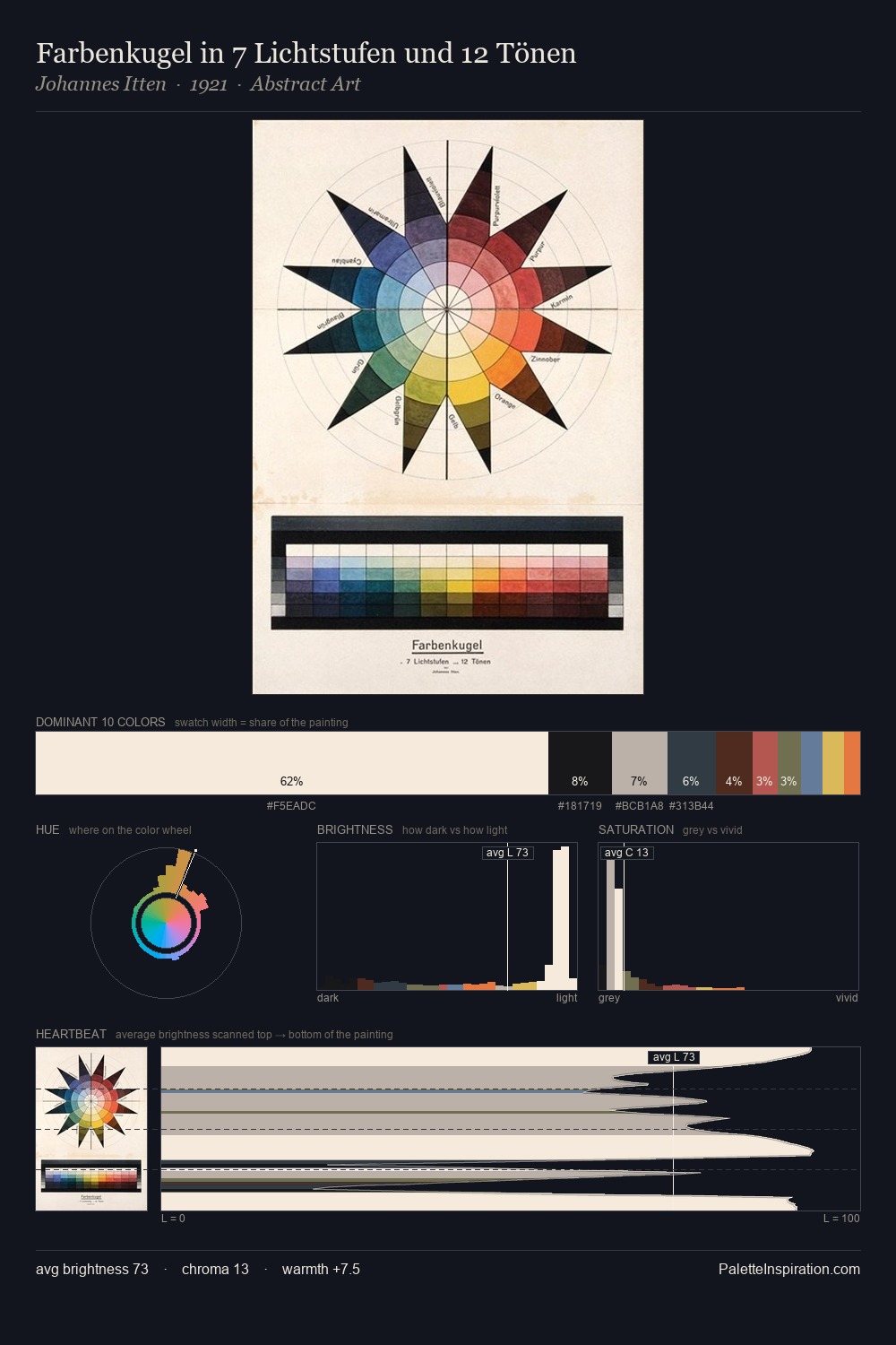 Farbenkugel in 7 Lichtstufen und 12 Tönen palette card