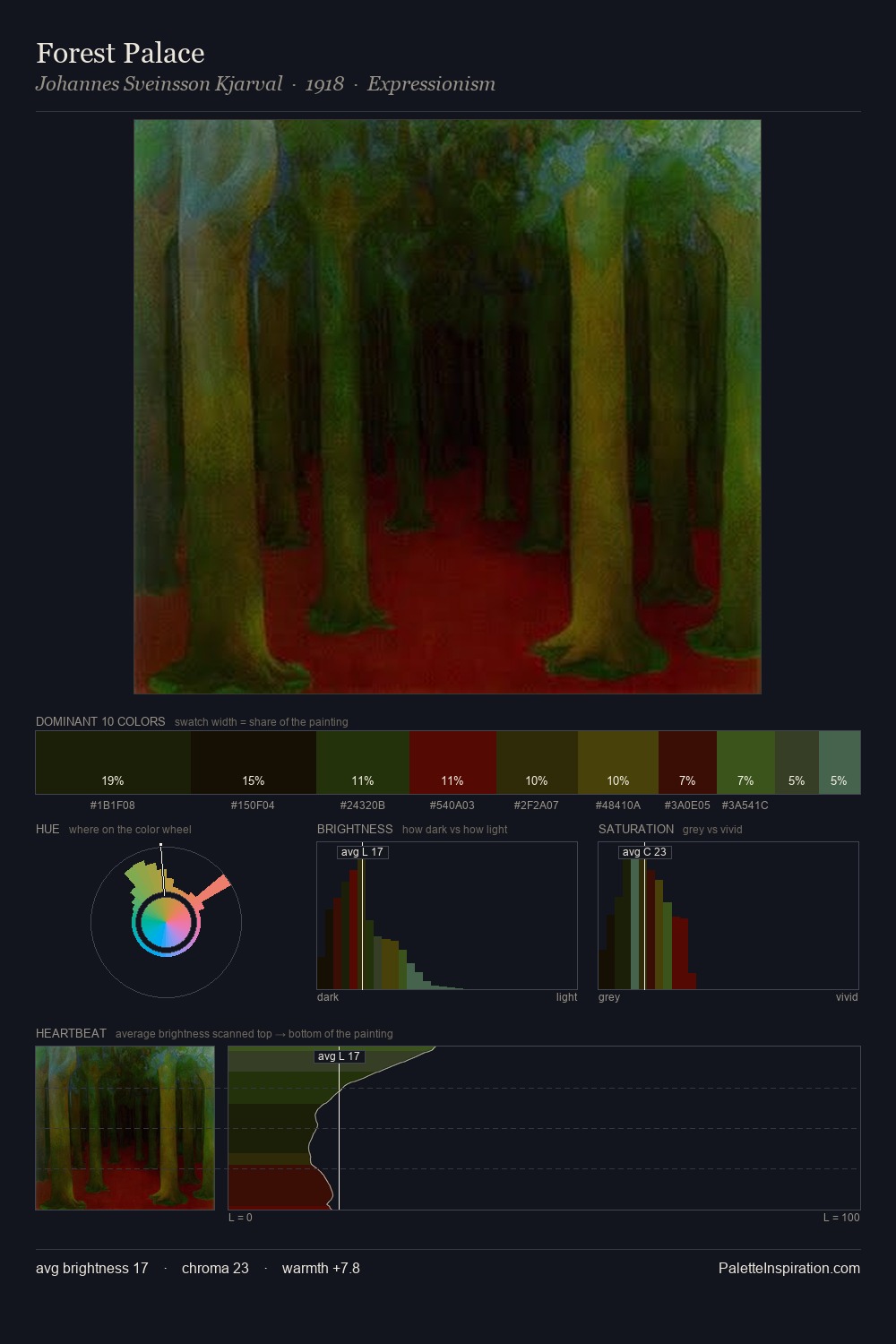 Forest Palace palette card