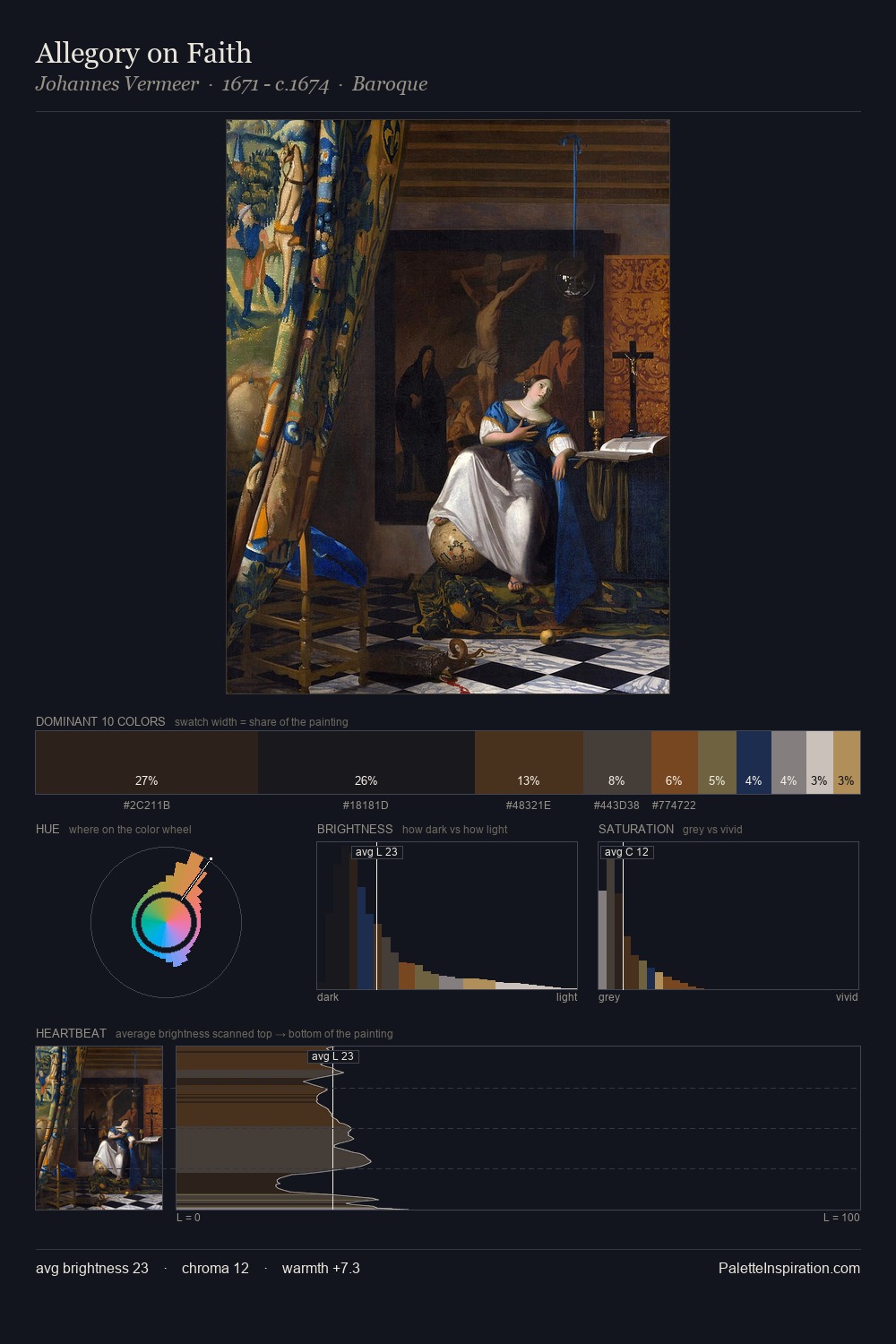 Allegory on Faith palette card
