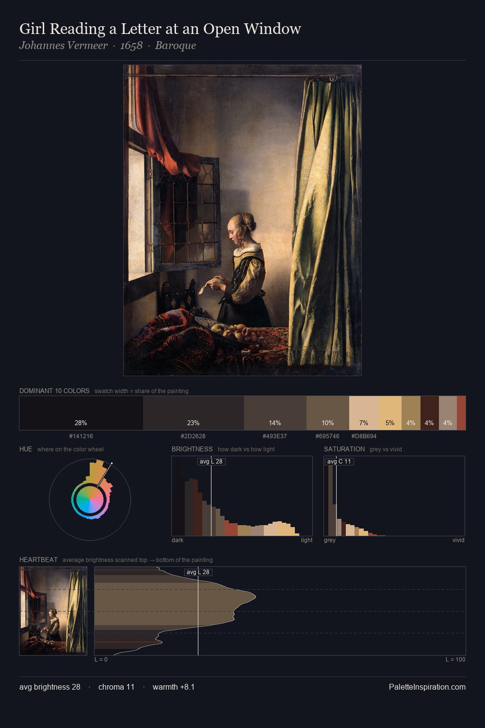 Girl Reading a Letter at an Open Window palette card