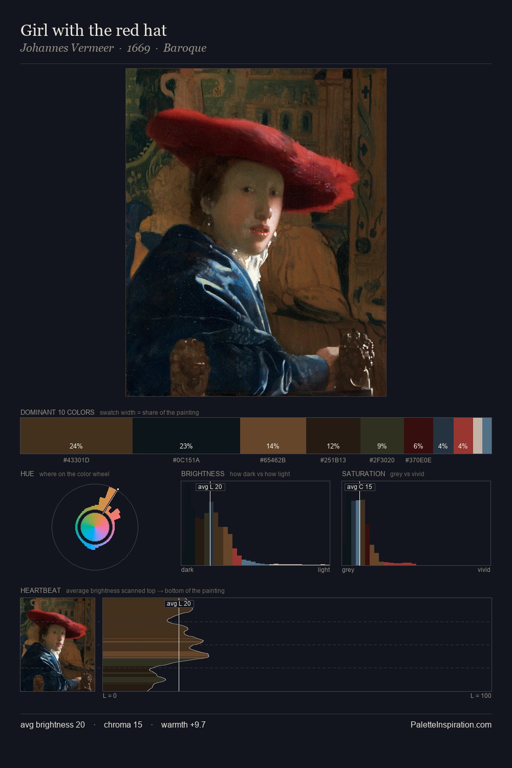 Girl with the red hat palette card