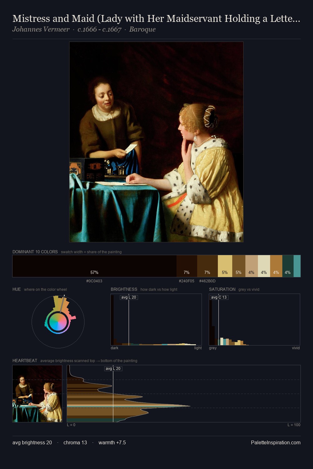 Mistress and Maid (Lady with Her Maidservant Holding a Letter ) palette card