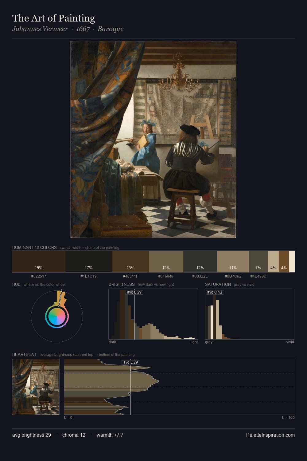 The Art of Painting palette card