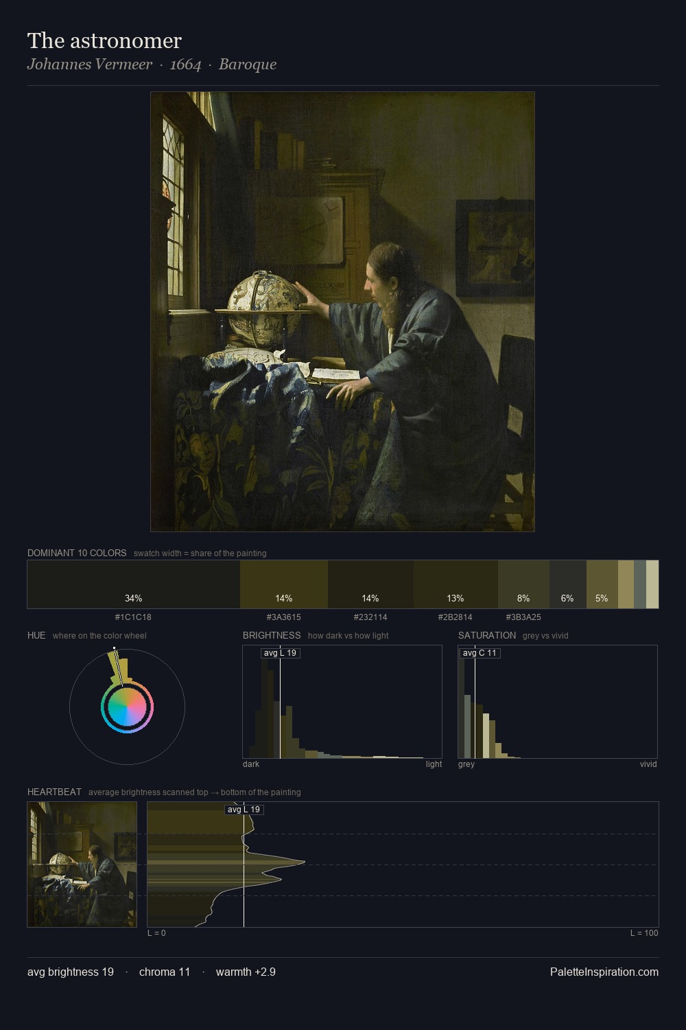 The astronomer palette card