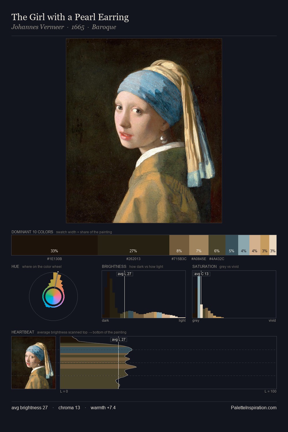 The Girl with a Pearl Earring palette card