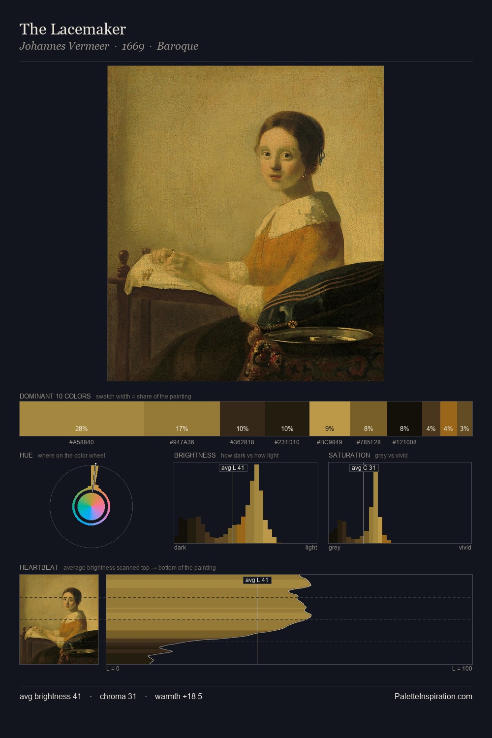 The Lacemaker palette card