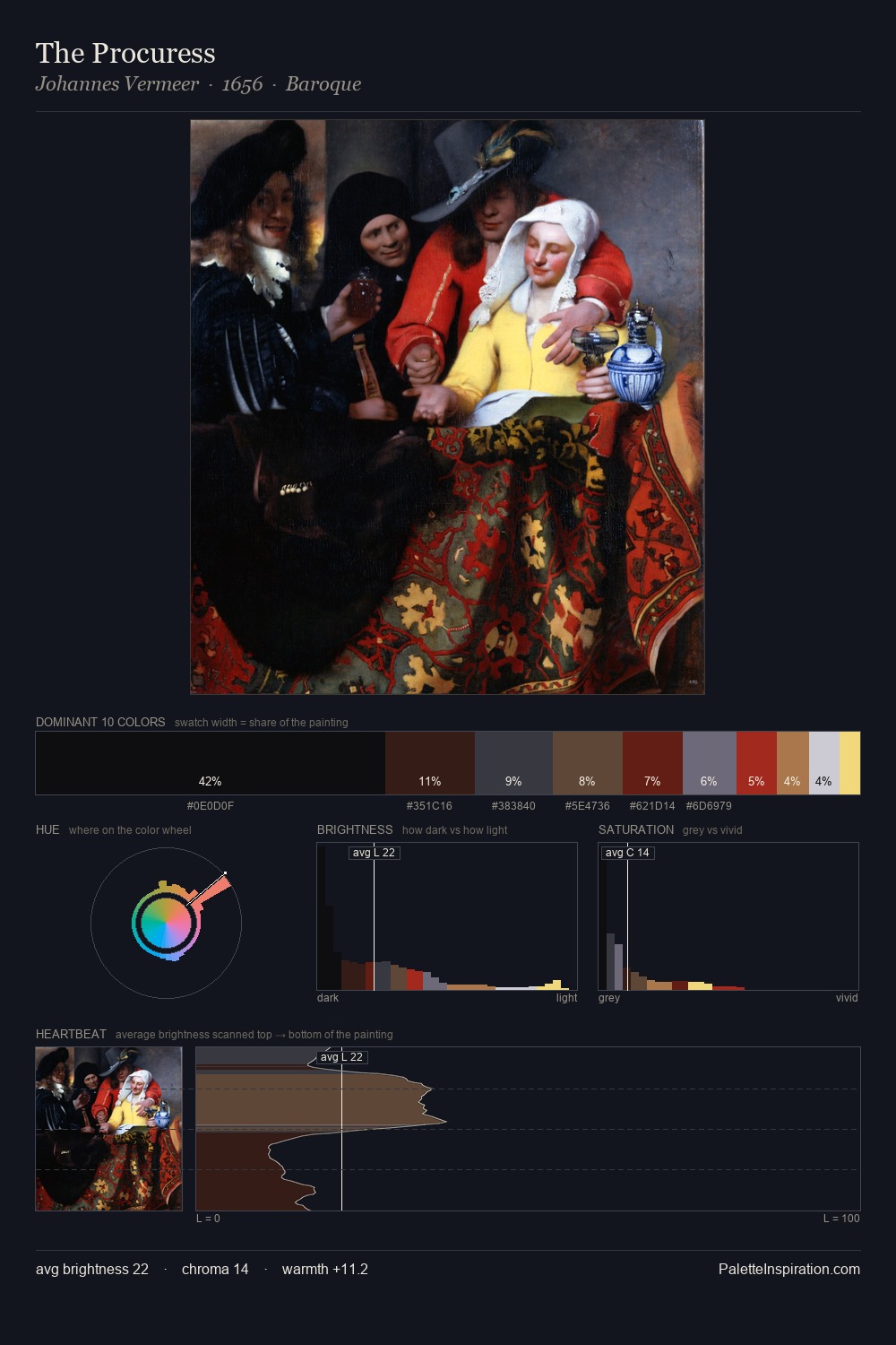 The Procuress palette card