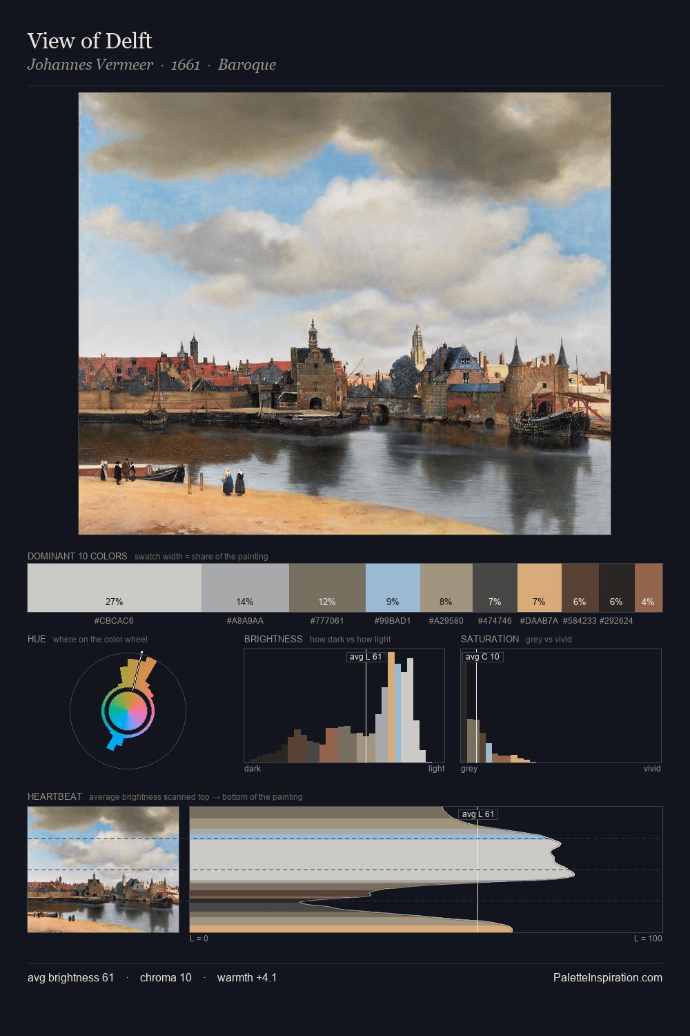 View of Delft palette card