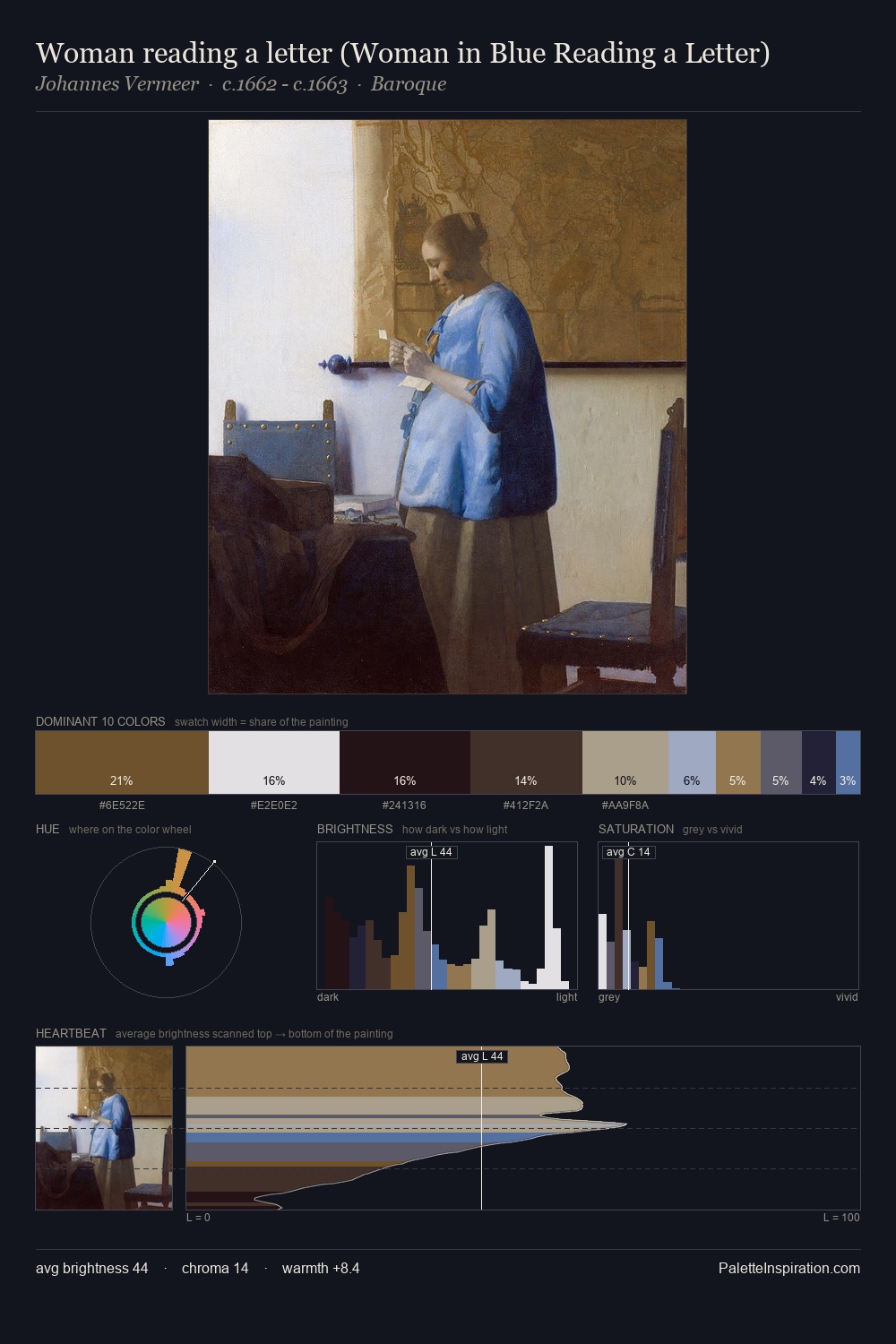 Woman reading a letter (Woman in Blue Reading a Letter) palette card