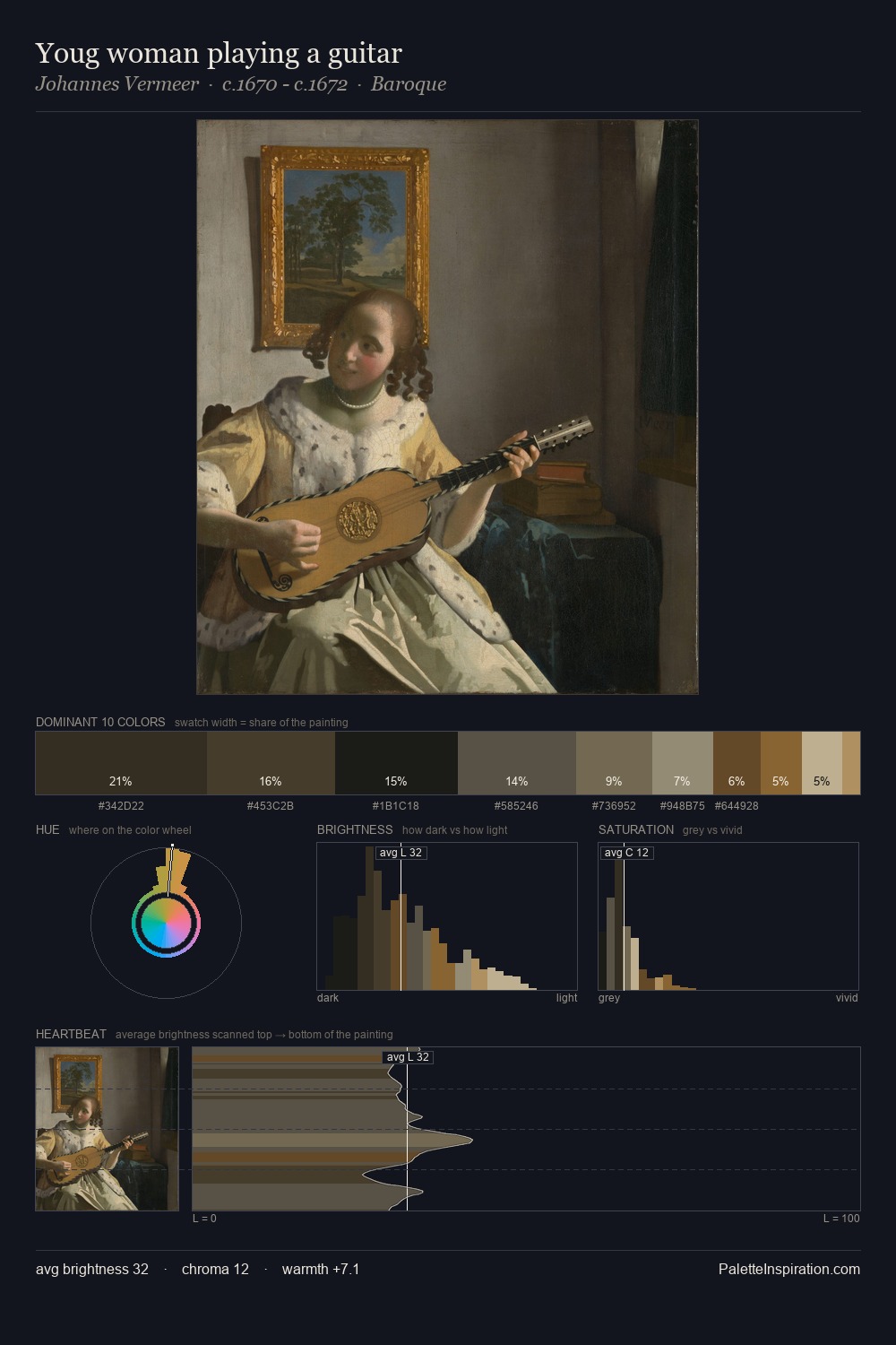 Youg woman playing a guitar palette card