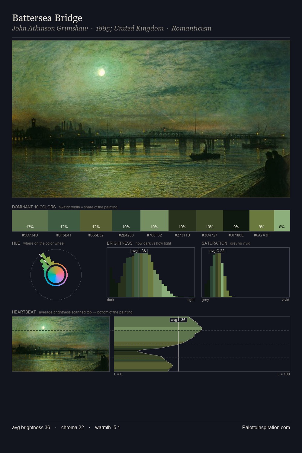 Battersea Bridge palette card