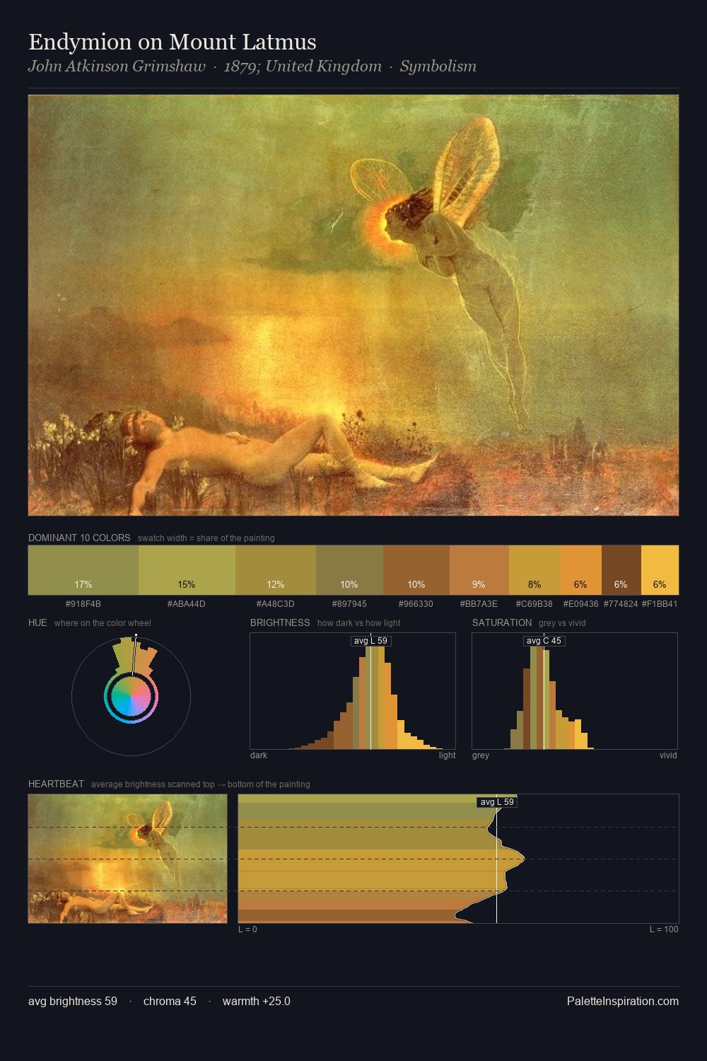 Endymion on Mount Latmus palette card
