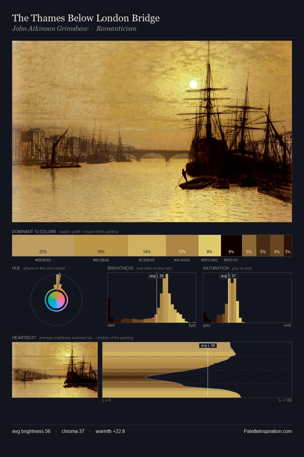 The Thames Below London Bridge palette card