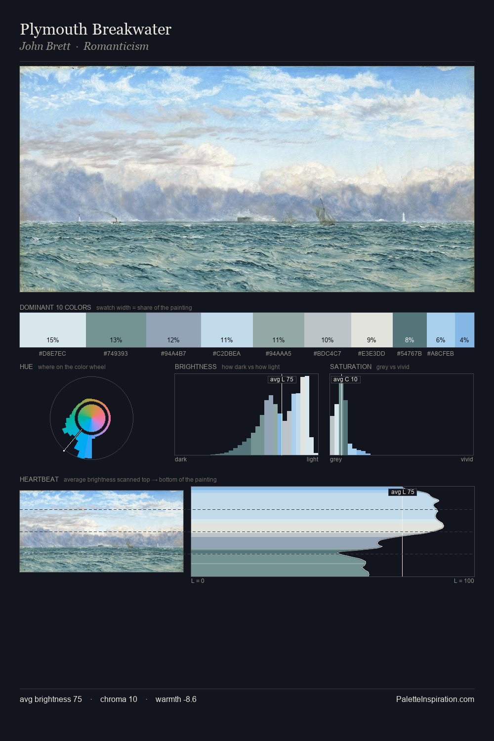 Plymouth Breakwater palette card
