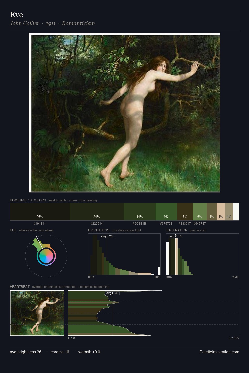 Eve palette card