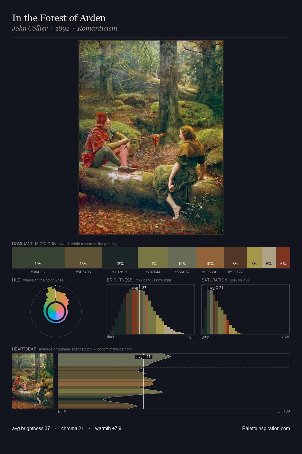 In the Forest of Arden palette card