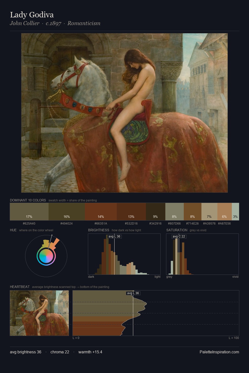 Lady Godiva palette card