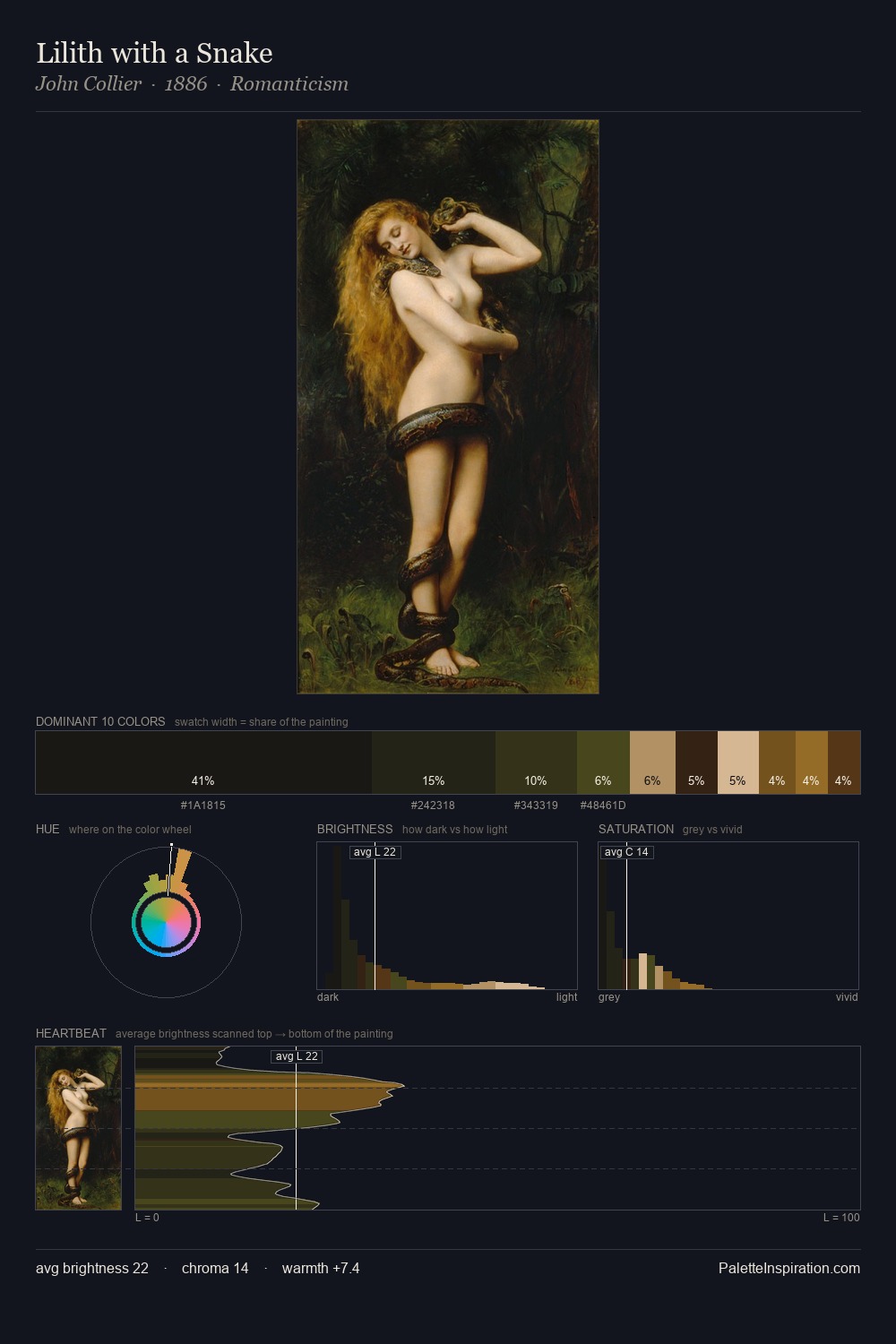 Lilith with a Snake palette card