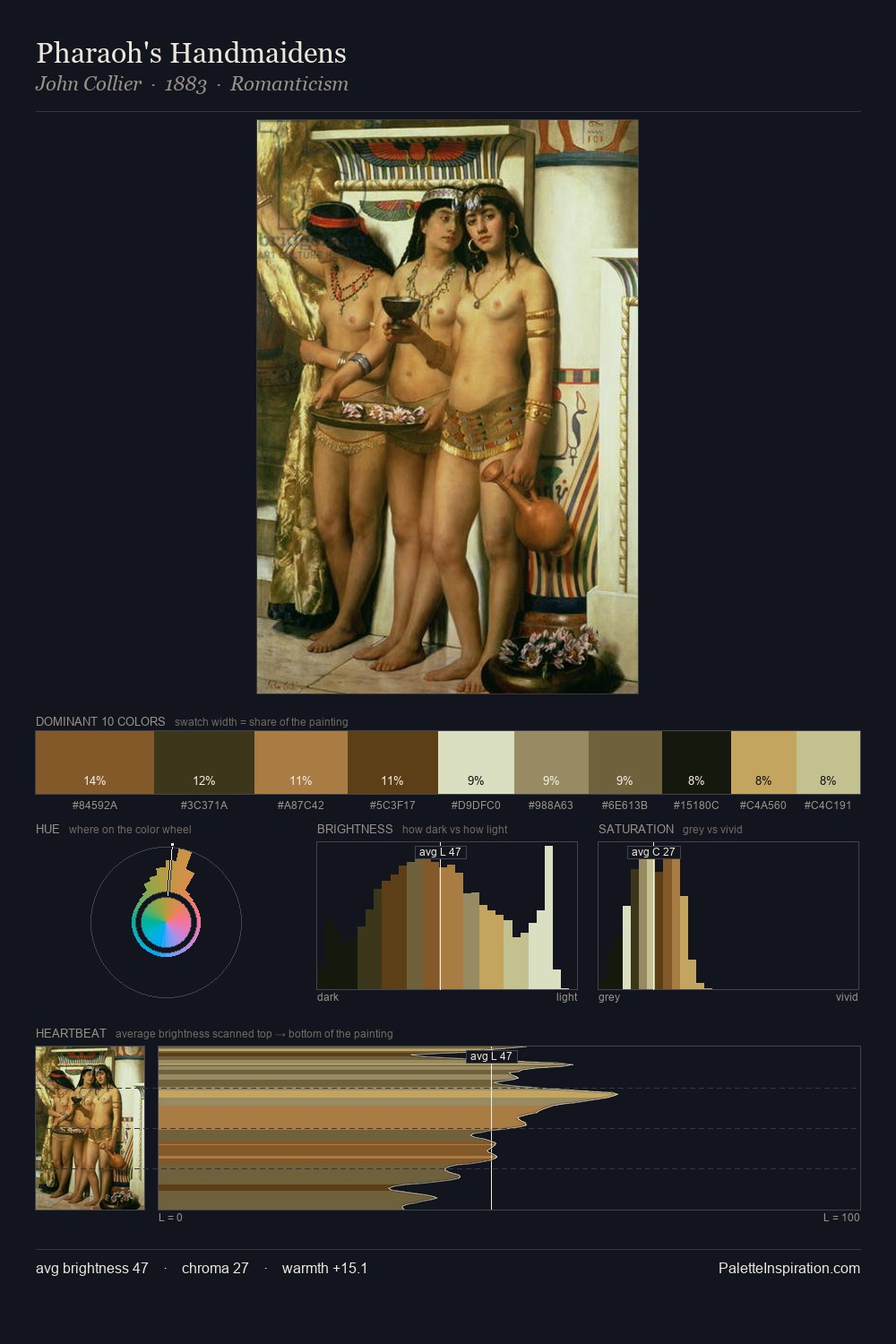 Pharaoh's Handmaidens palette card