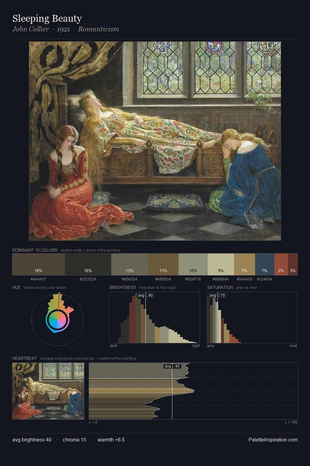 Sleeping Beauty palette card