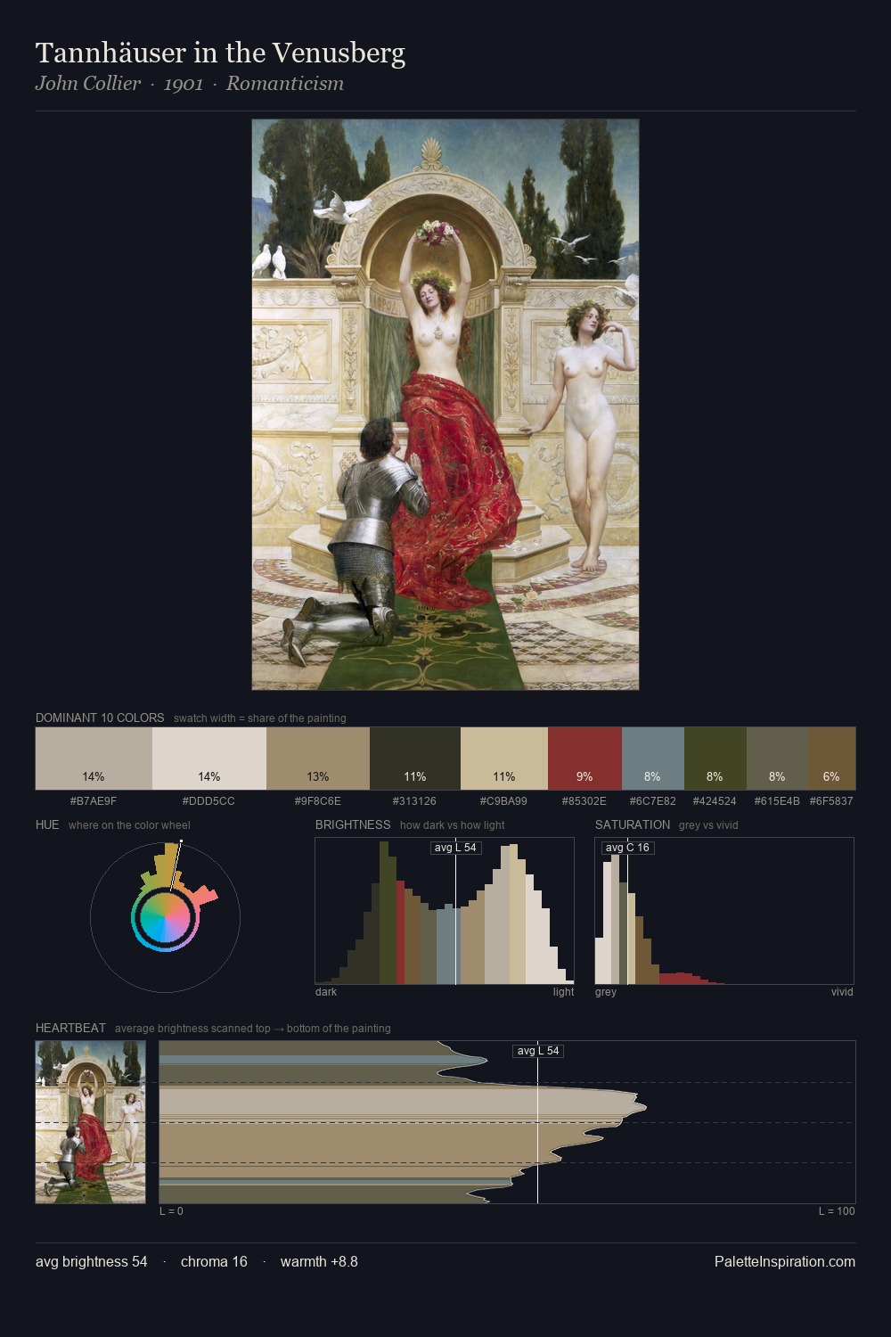 Tannhäuser in the Venusberg palette card