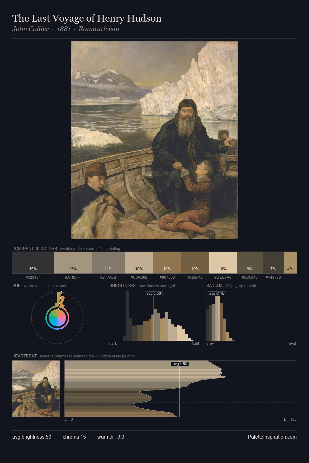 The Last Voyage of Henry Hudson palette card