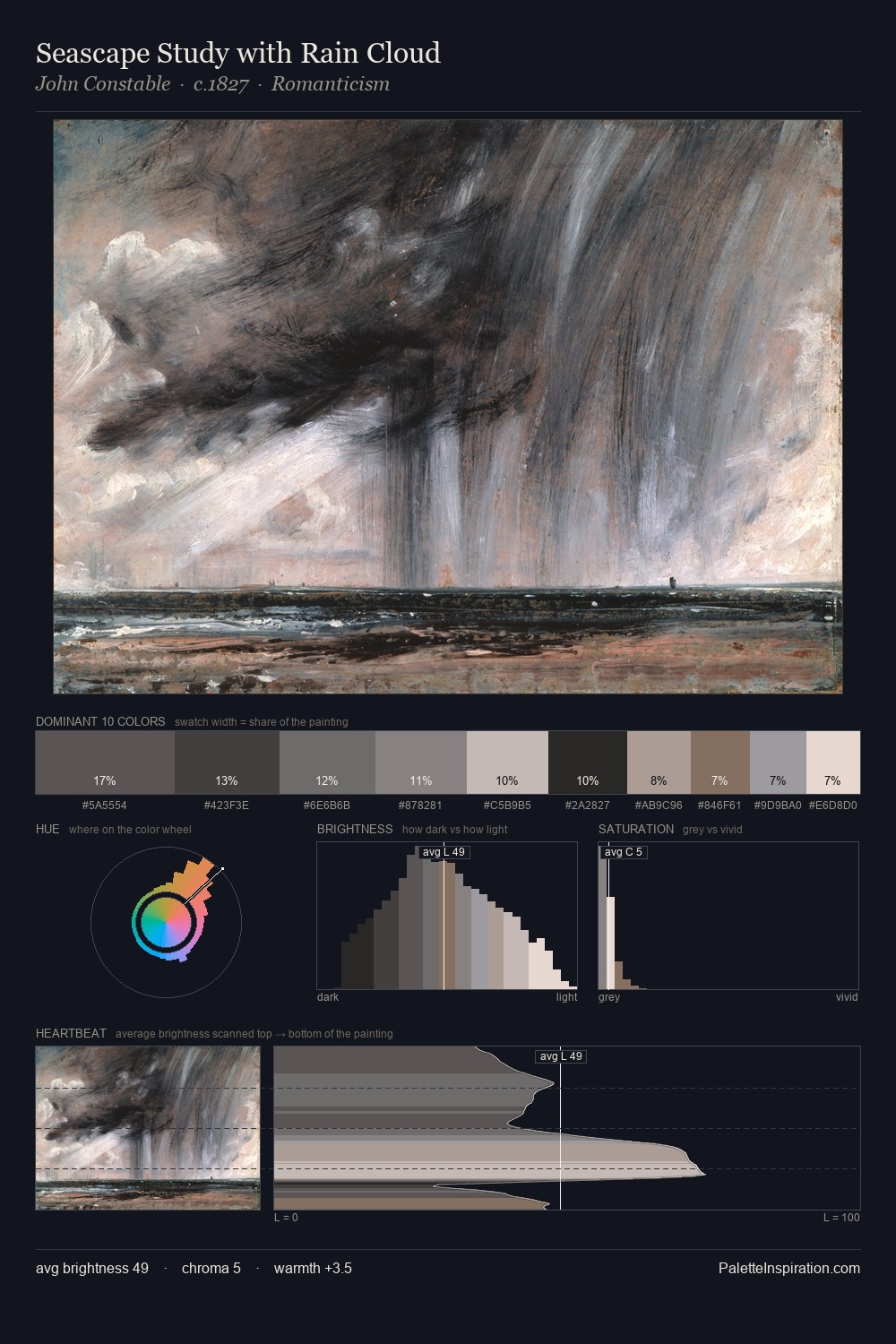 Seascape Study with Rain Cloud palette card