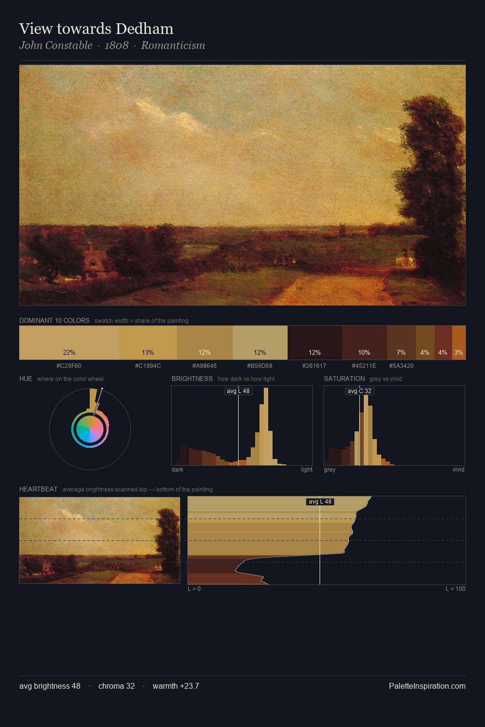 View towards Dedham palette card