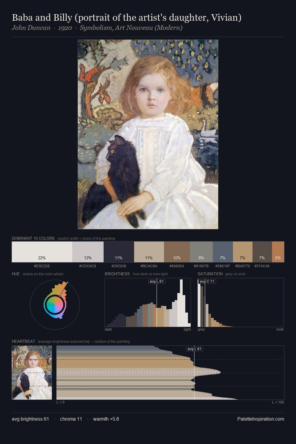 Baba and Billy (portrait of the artist's daughter, Vivian) palette card