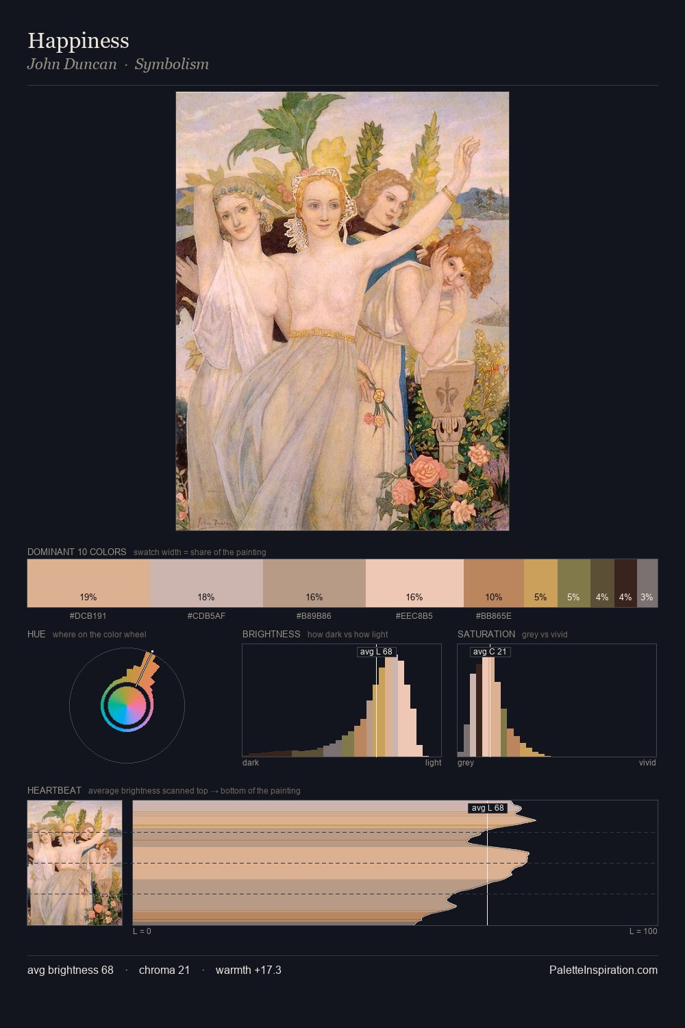 Happiness palette card