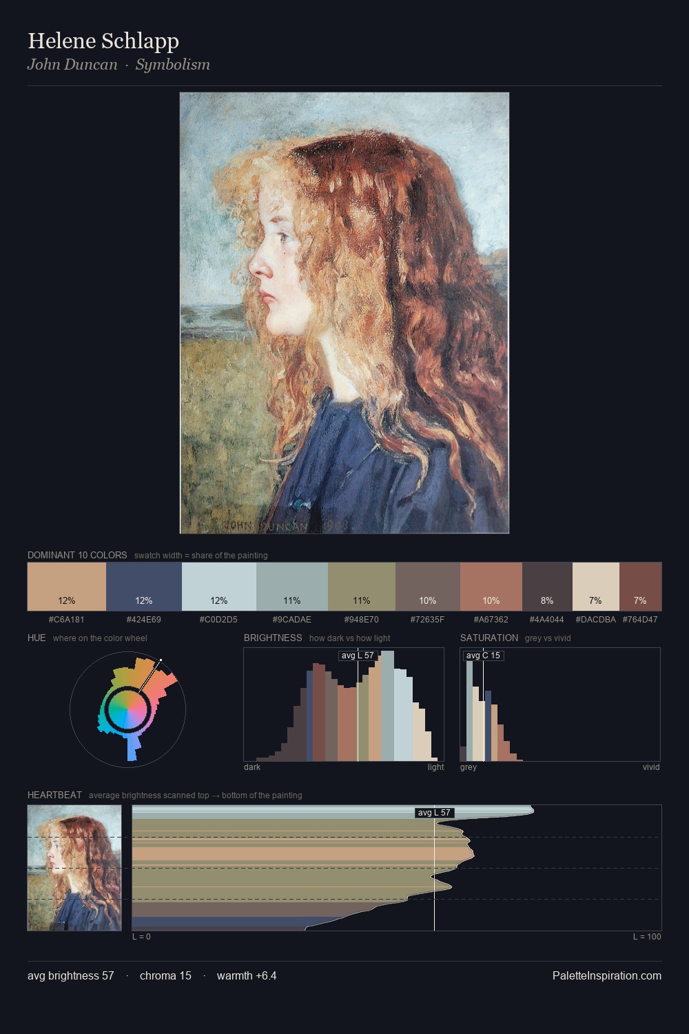 Helene Schlapp palette card