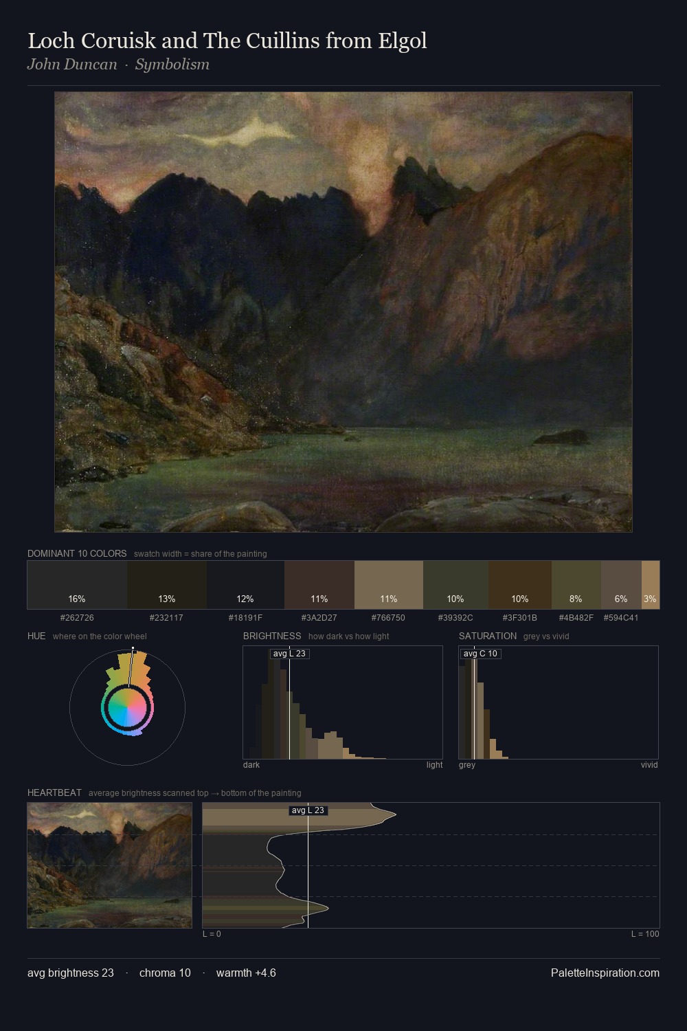 Loch Coruisk and The Cuillins from Elgol palette card