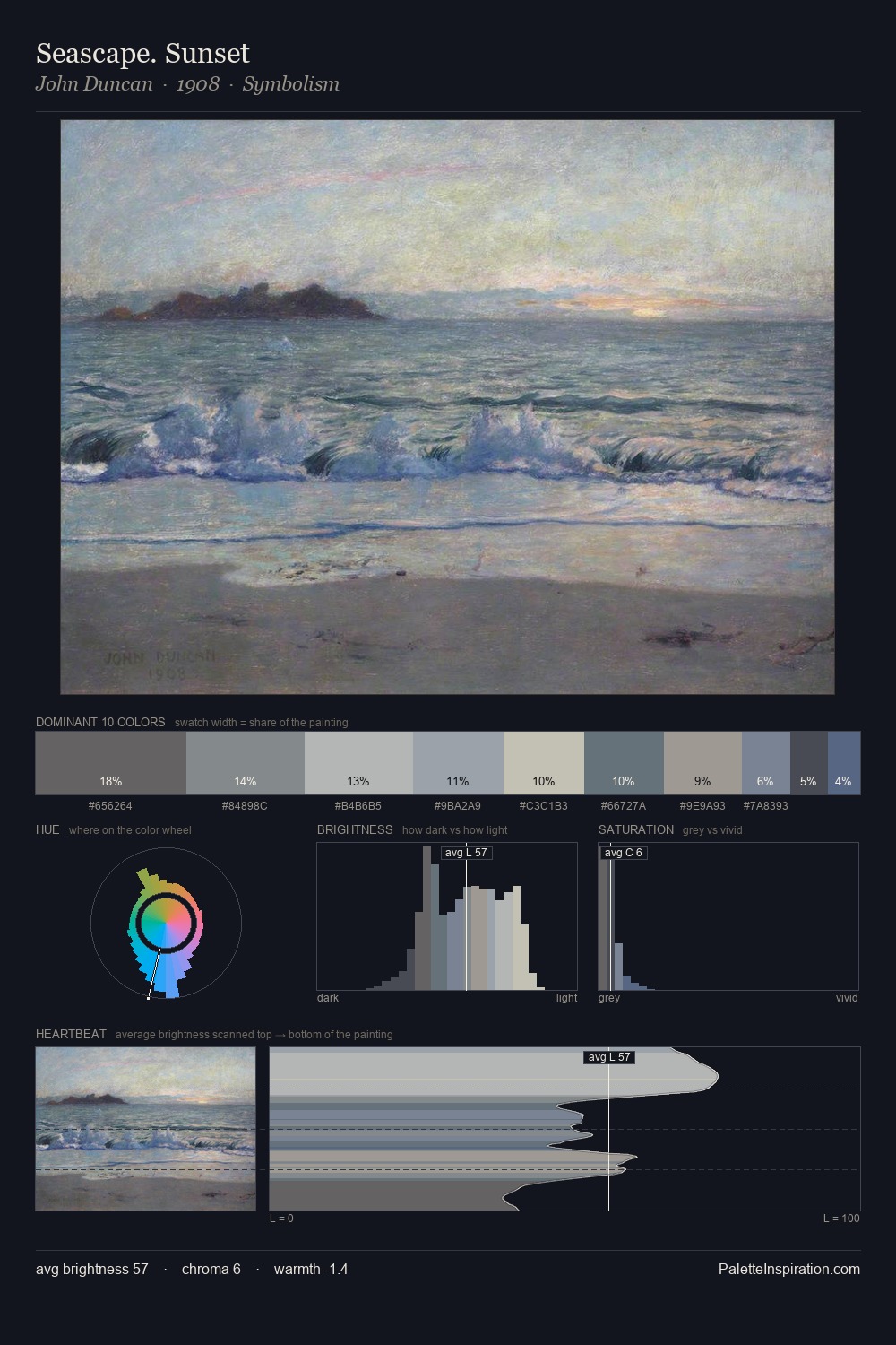 Seascape. Sunset palette card