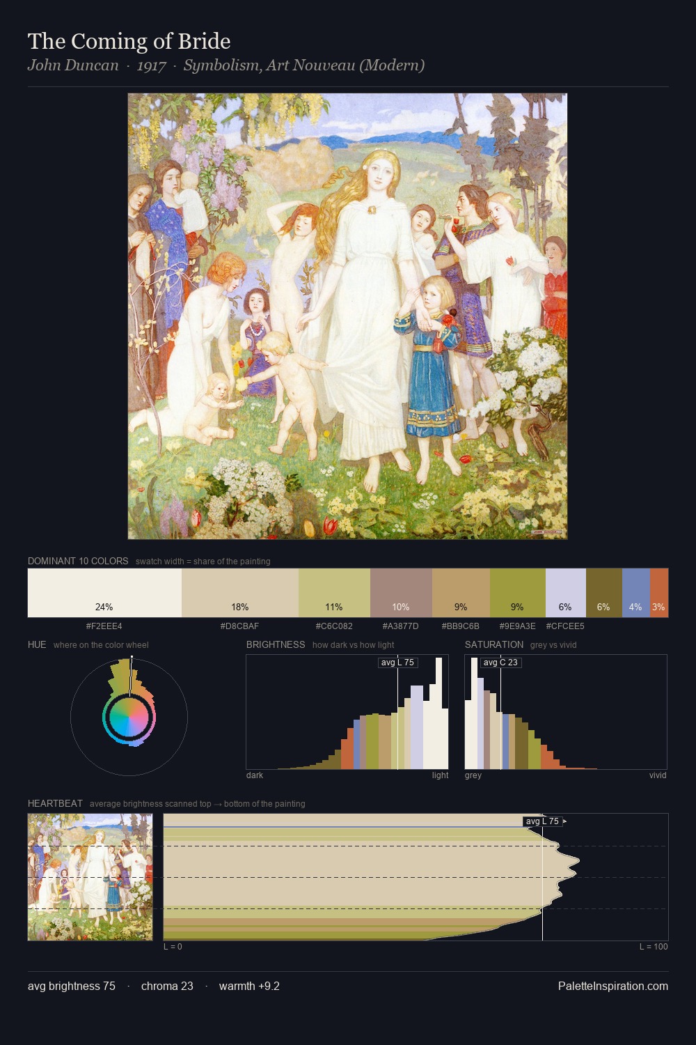The Coming of Bride palette card