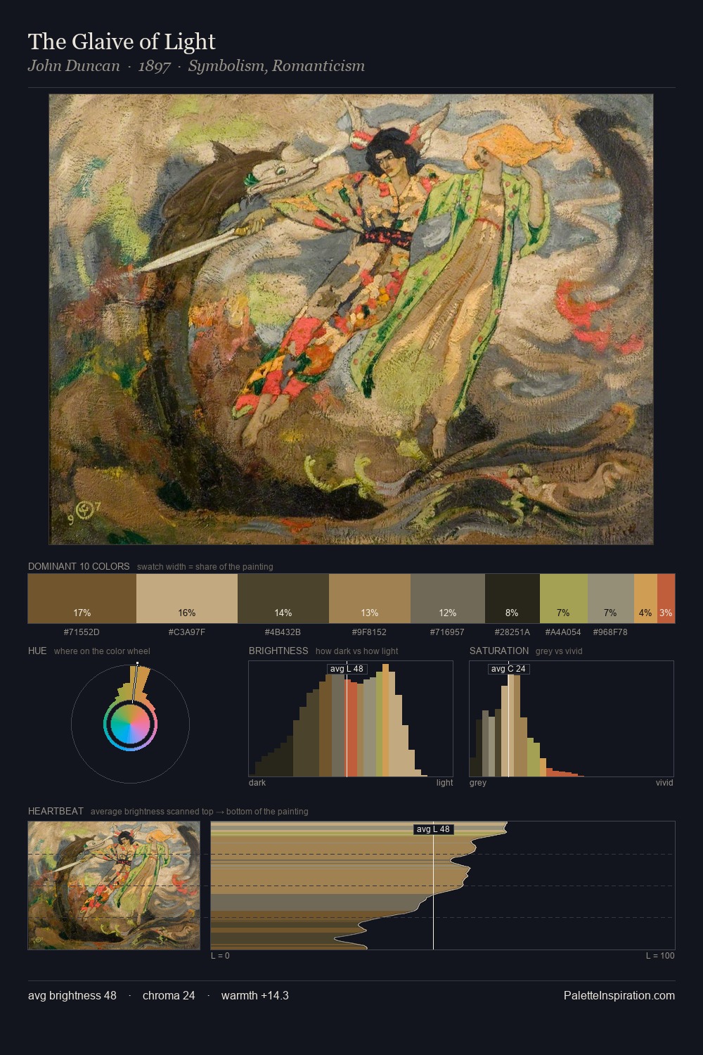 The Glaive of Light palette card