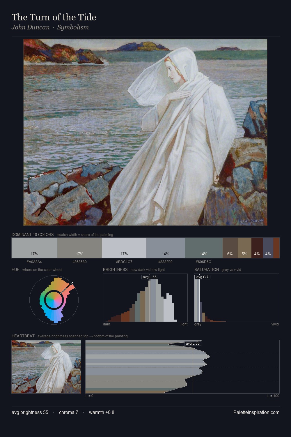 The Turn of the Tide palette card