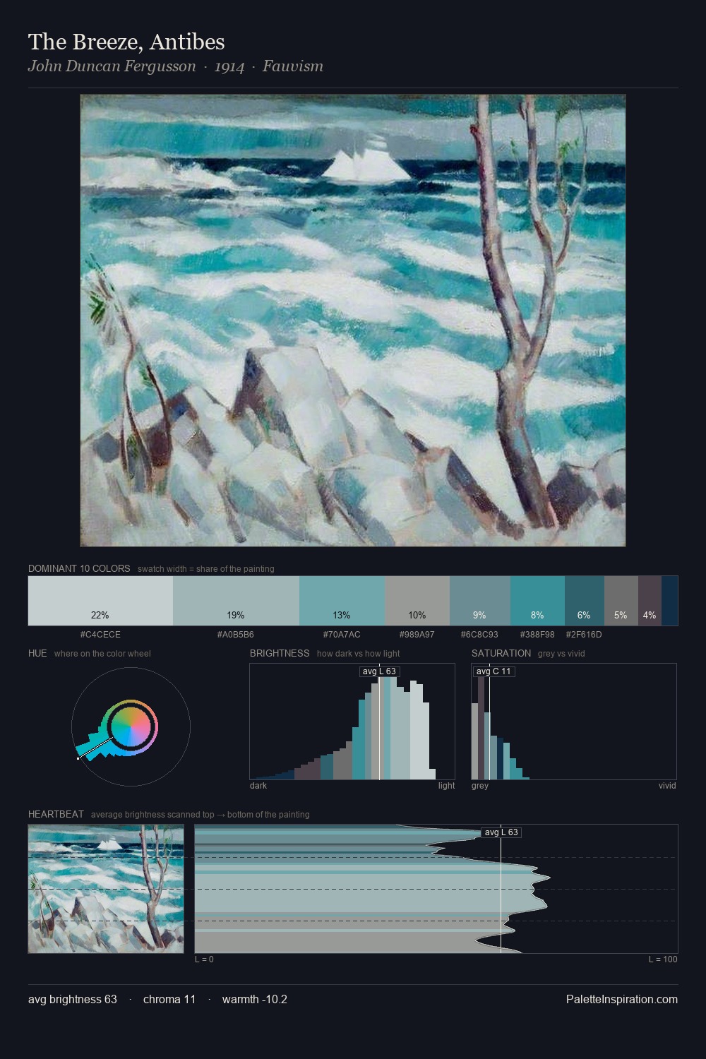 The Breeze, Antibes palette card