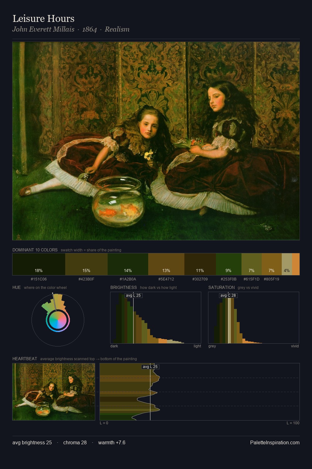 Leisure Hours palette card