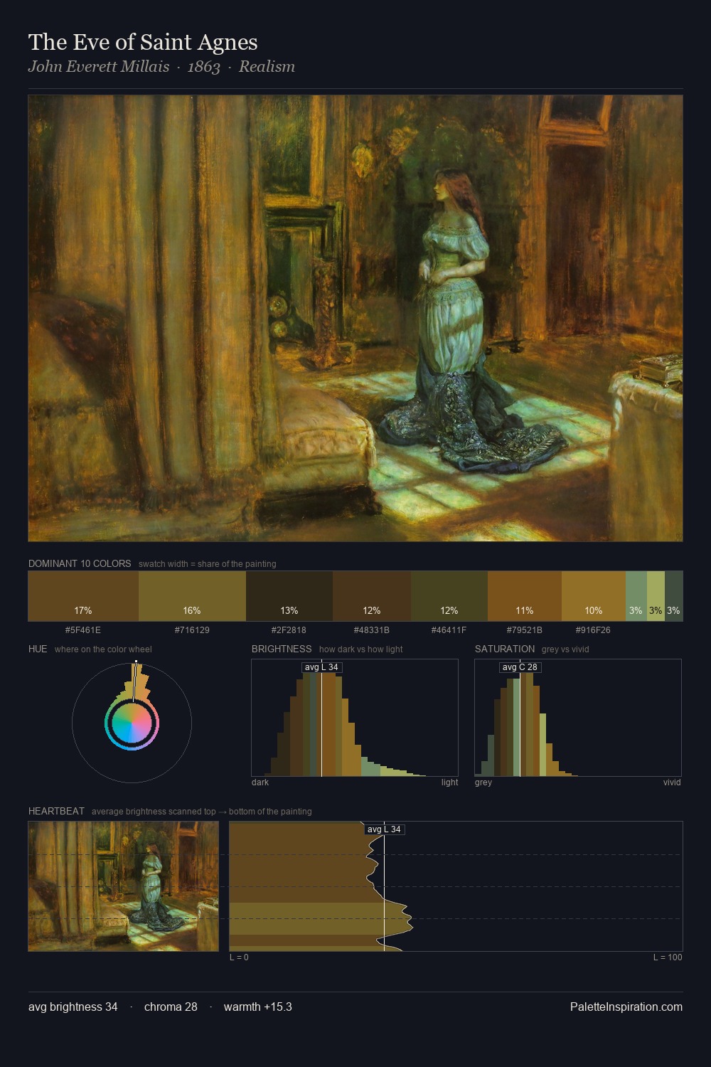 The Eve of Saint Agnes palette card