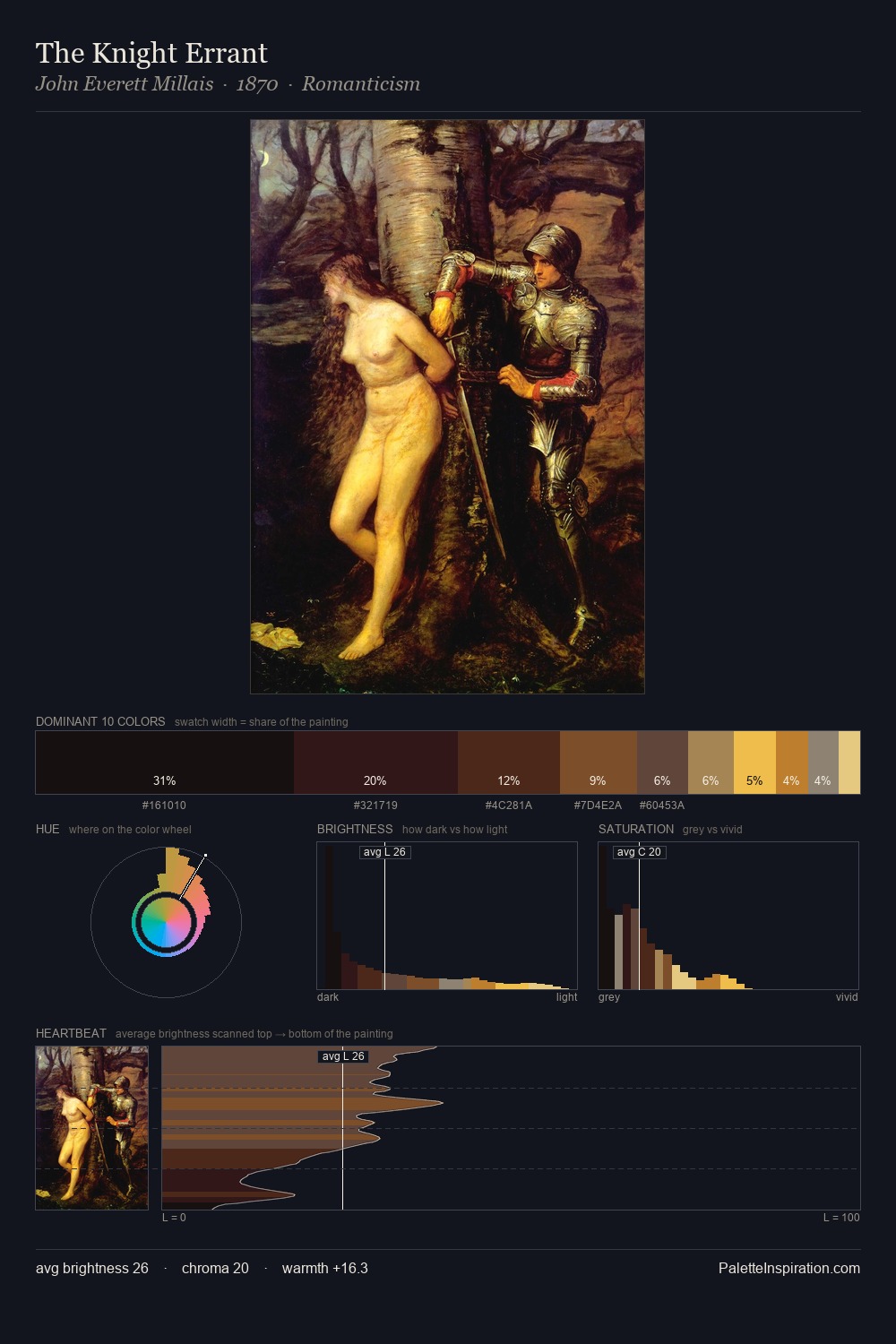 The Knight Errant palette card