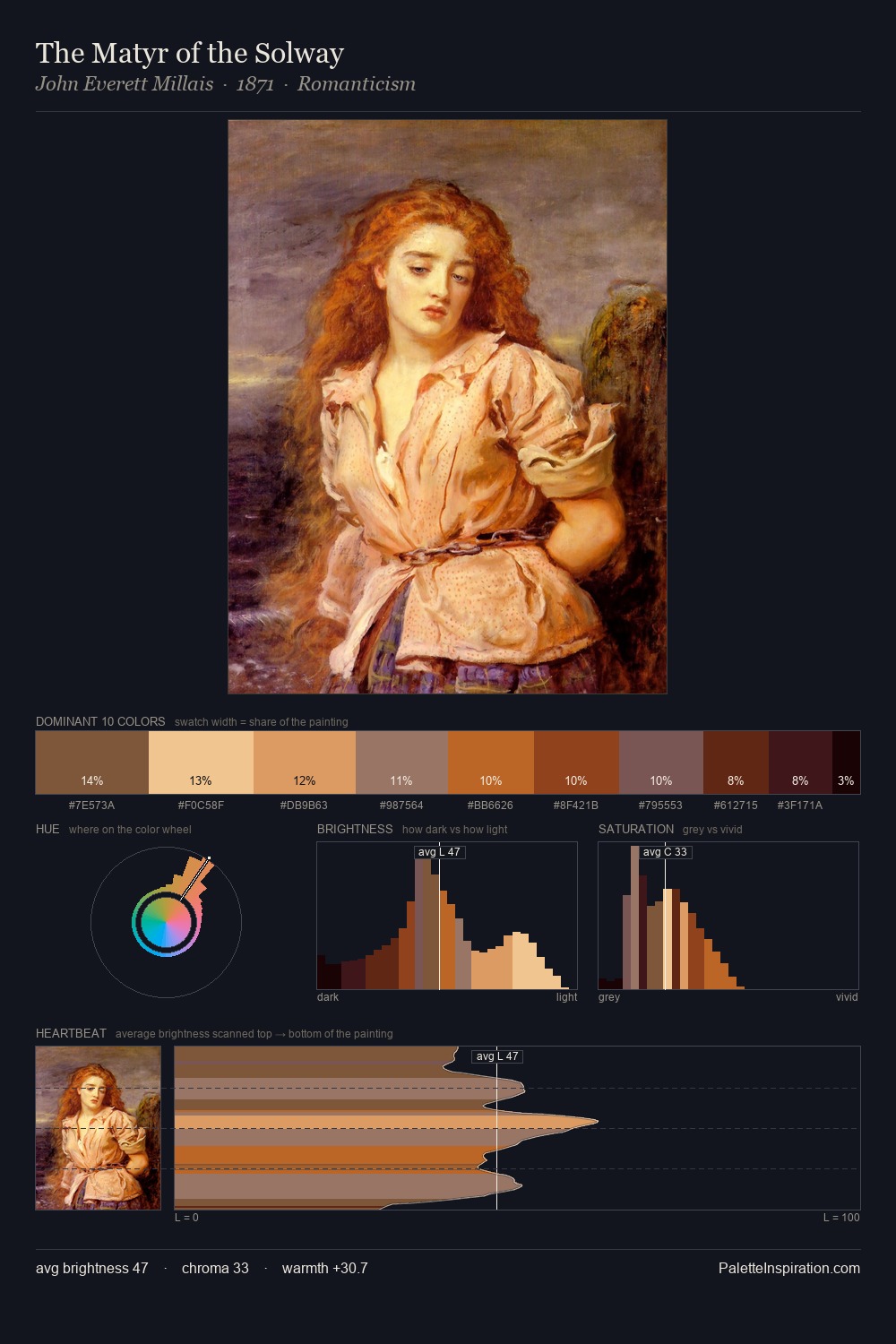The Matyr of the Solway palette card
