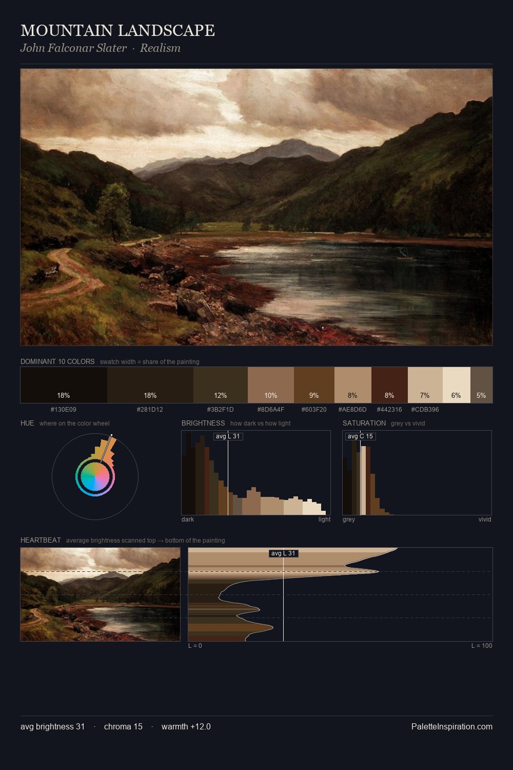 MOUNTAIN LANDSCAPE palette card