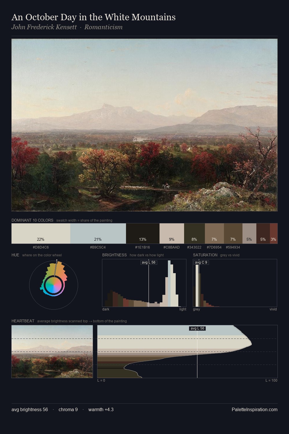 An October Day in the White Mountains palette card